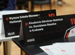 Identyfikatory zespołów